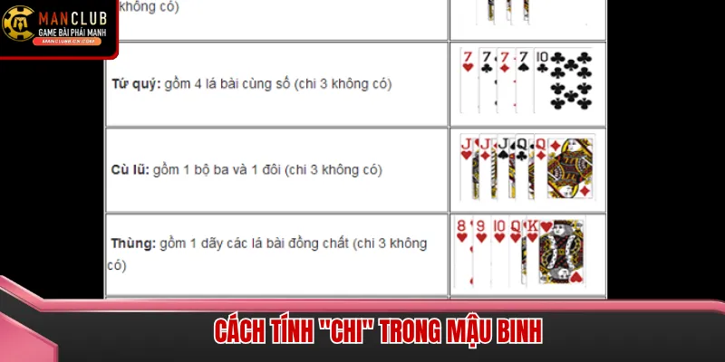 Giao diện Mậu Binh Manclub hiển thị bảng tổng kết chi minh bạch sau mỗi ván bài