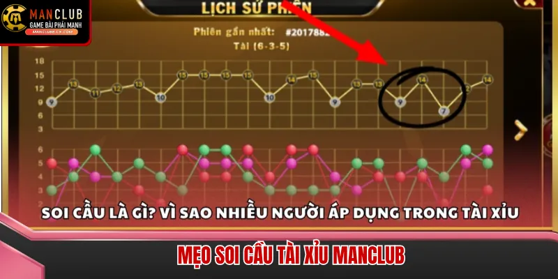 Bảng thống kê lịch sử phiên tại Manclub hỗ trợ hội viên soi cầu chuẩn xác 100%